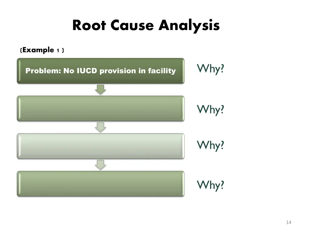 root cause analysis