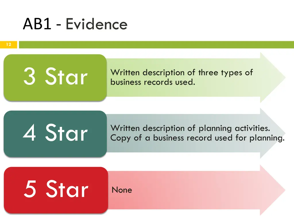 ab1 evidence