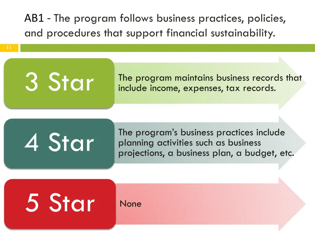 ab1 the program follows business practices