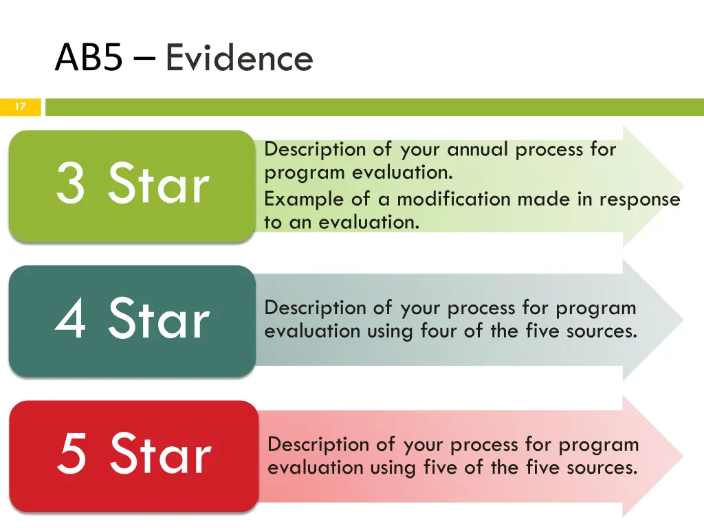 ab5 evidence
