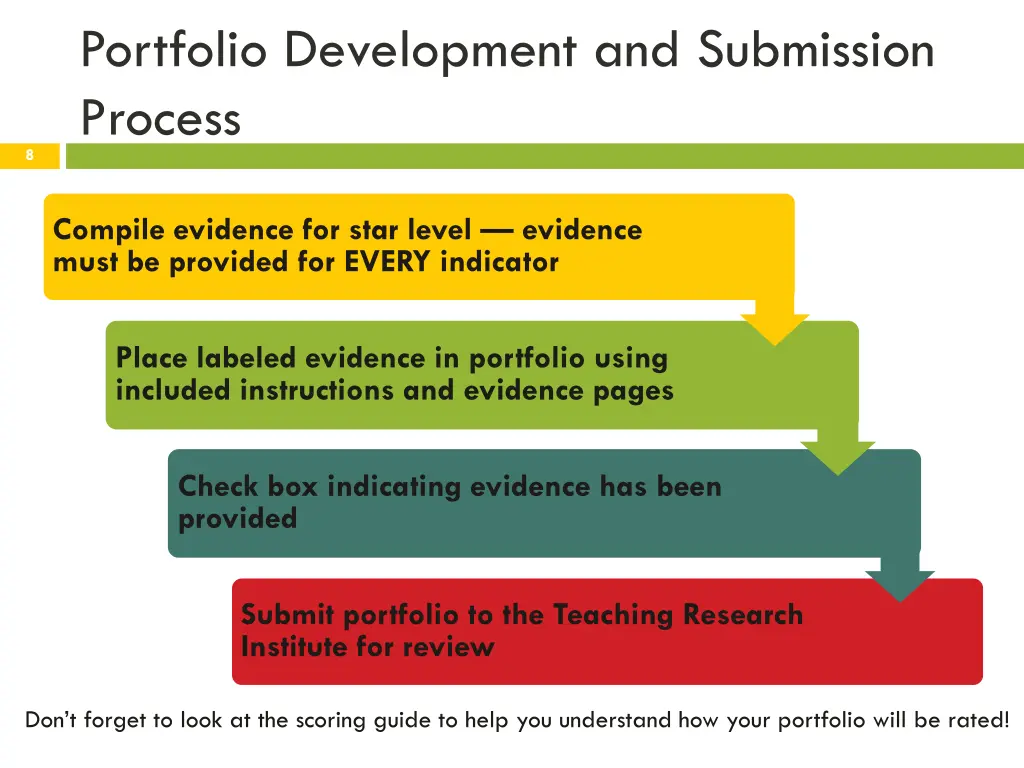 portfolio development and submission process