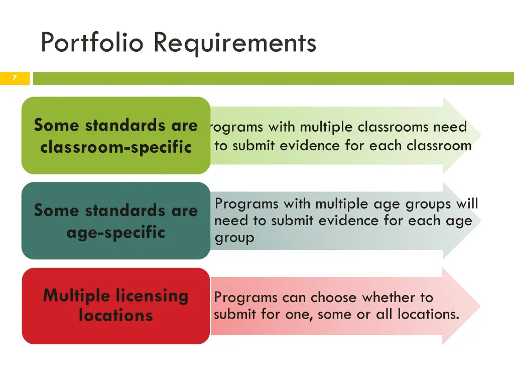 portfolio requirements
