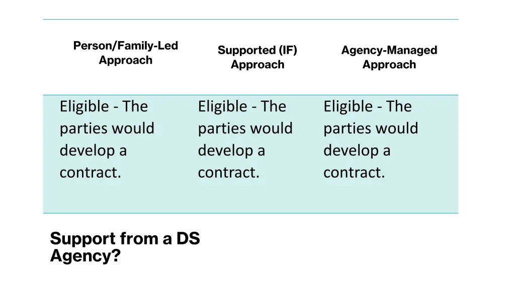 person family led approach 3