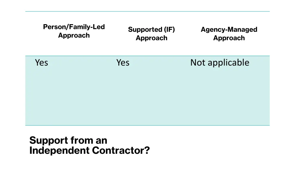 person family led approach 5