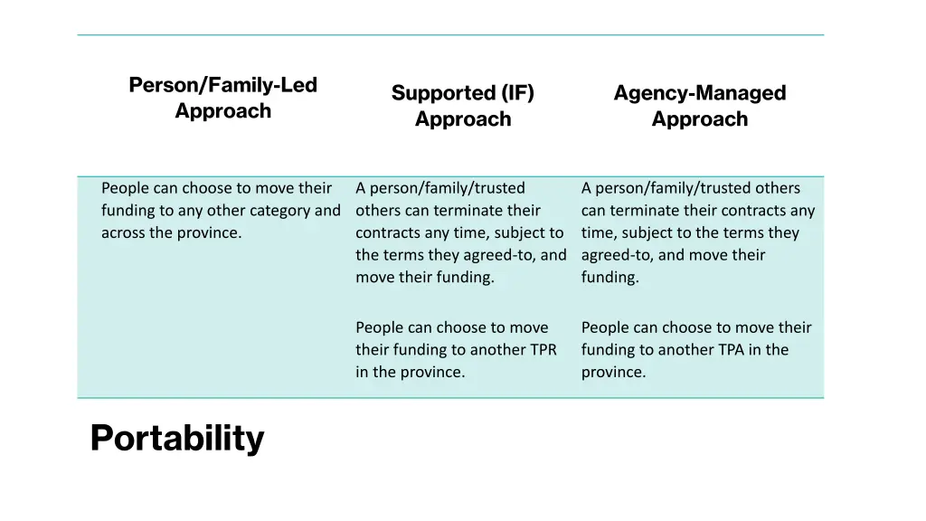 person family led approach 7