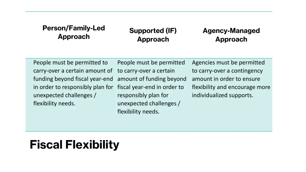 person family led approach 9