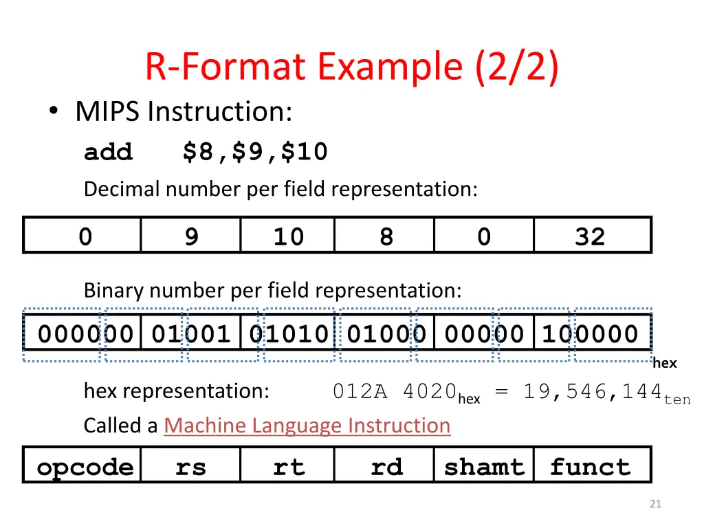 r format example 2 2 mips instruction