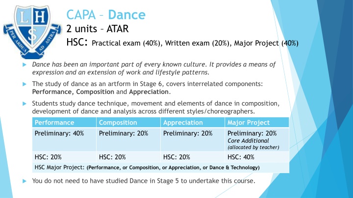 capa dance 2 units atar hsc practical exam