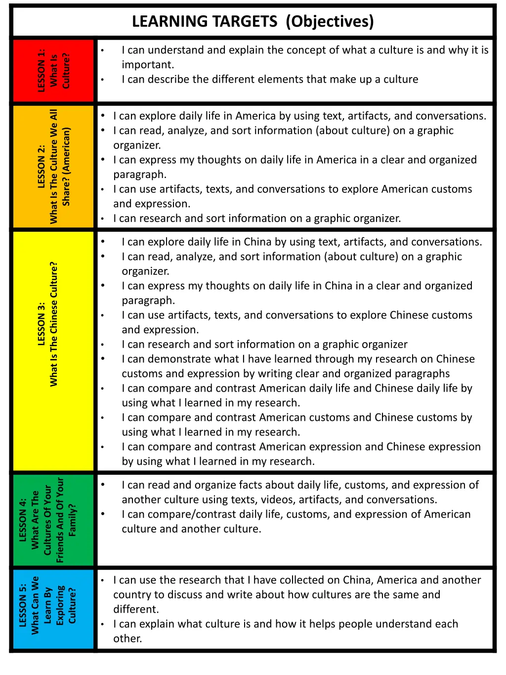 learning targets objectives