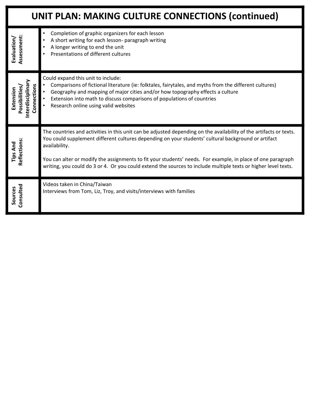 unit plan making culture connections continued