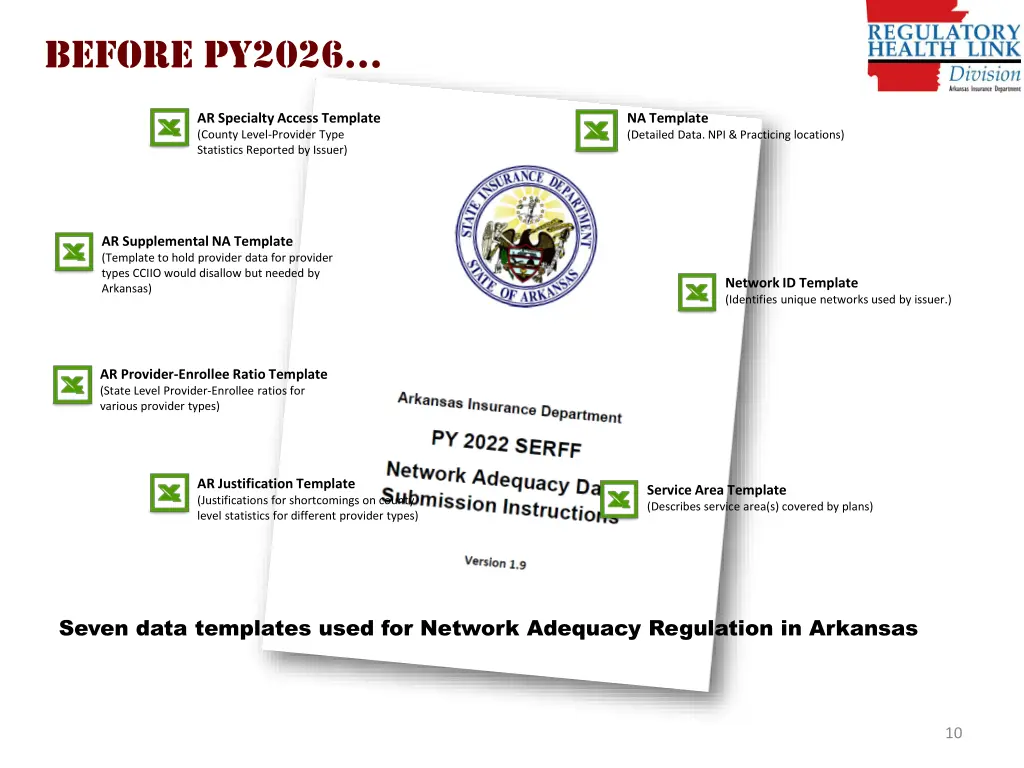 before py2026