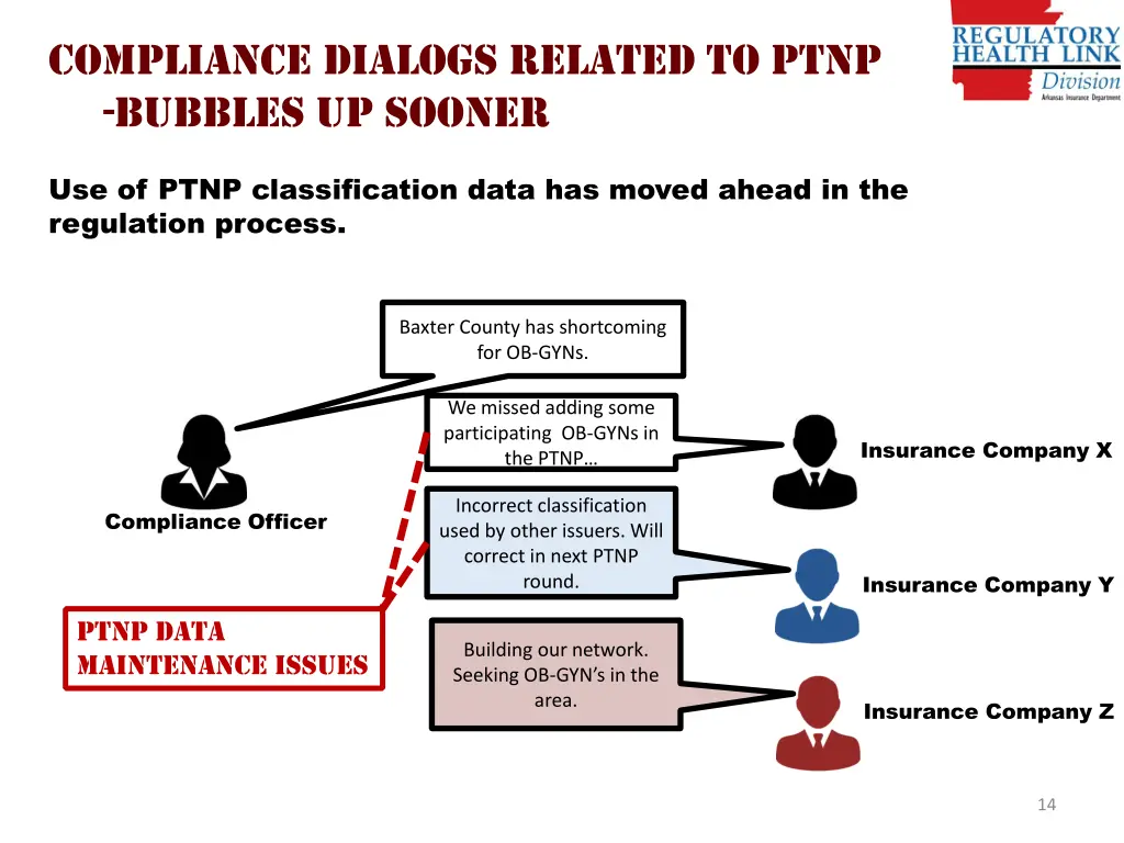 compliance dialogs related to ptnp bubbles