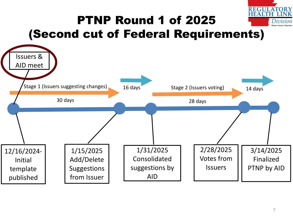 ptnp round 1 of 2025 second cut of federal