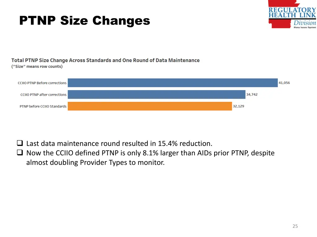 ptnp size changes