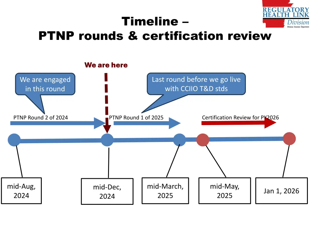 timeline 1