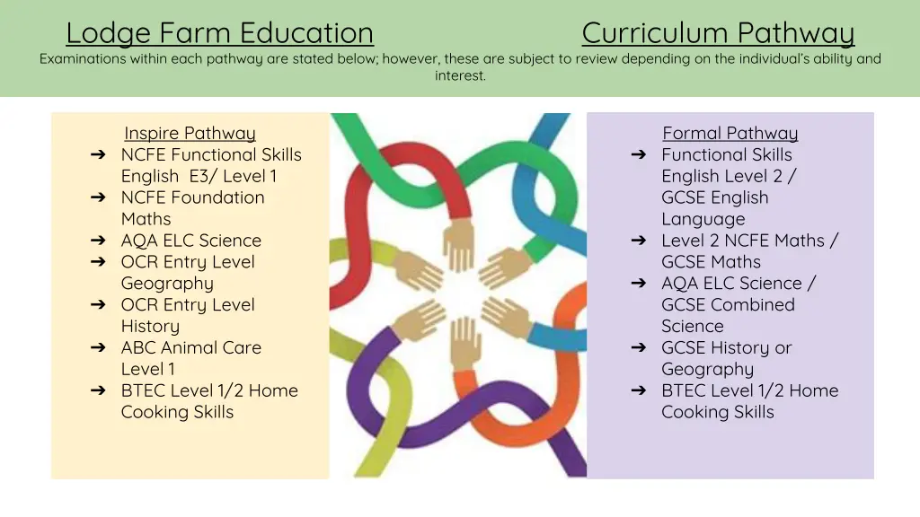 lodge farm education examinations within each