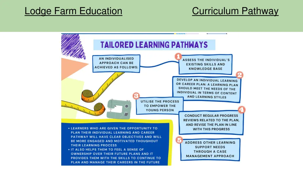 lodge farm education
