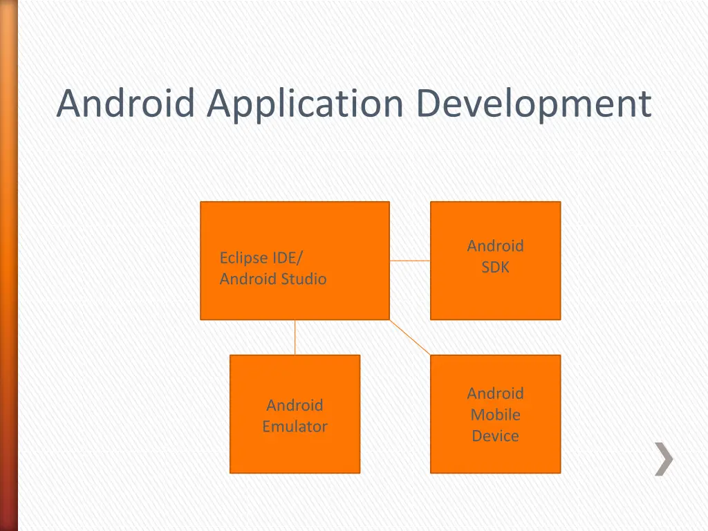 android application development