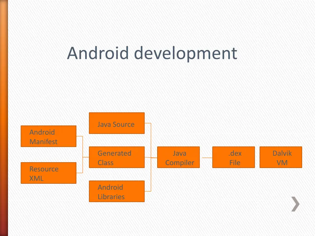 android development