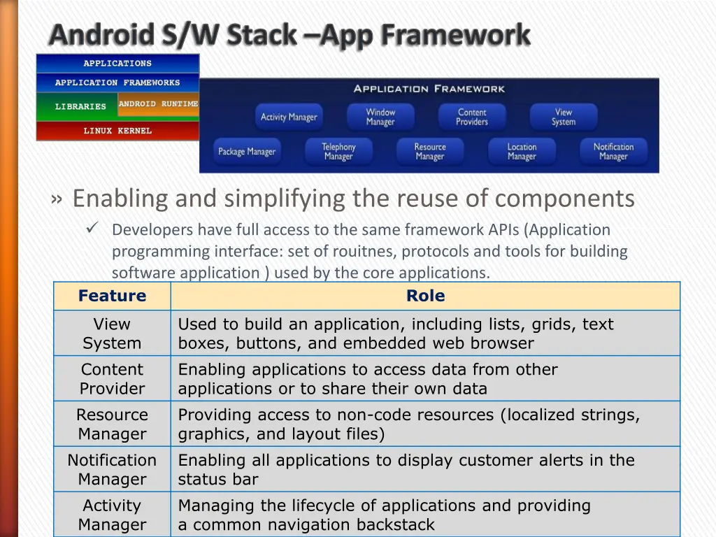 android s w stack app framework