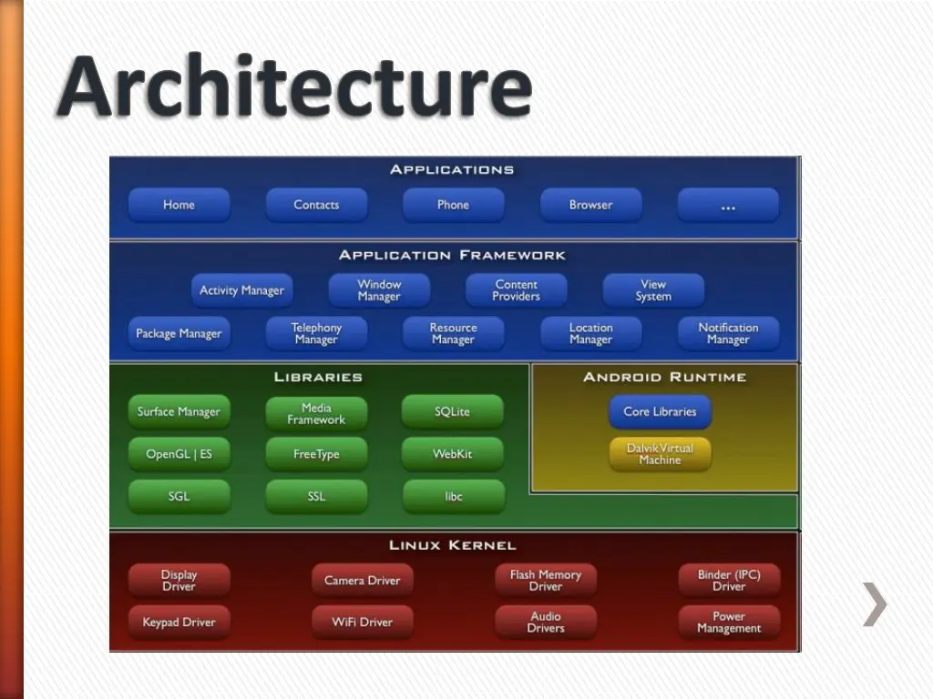 architecture