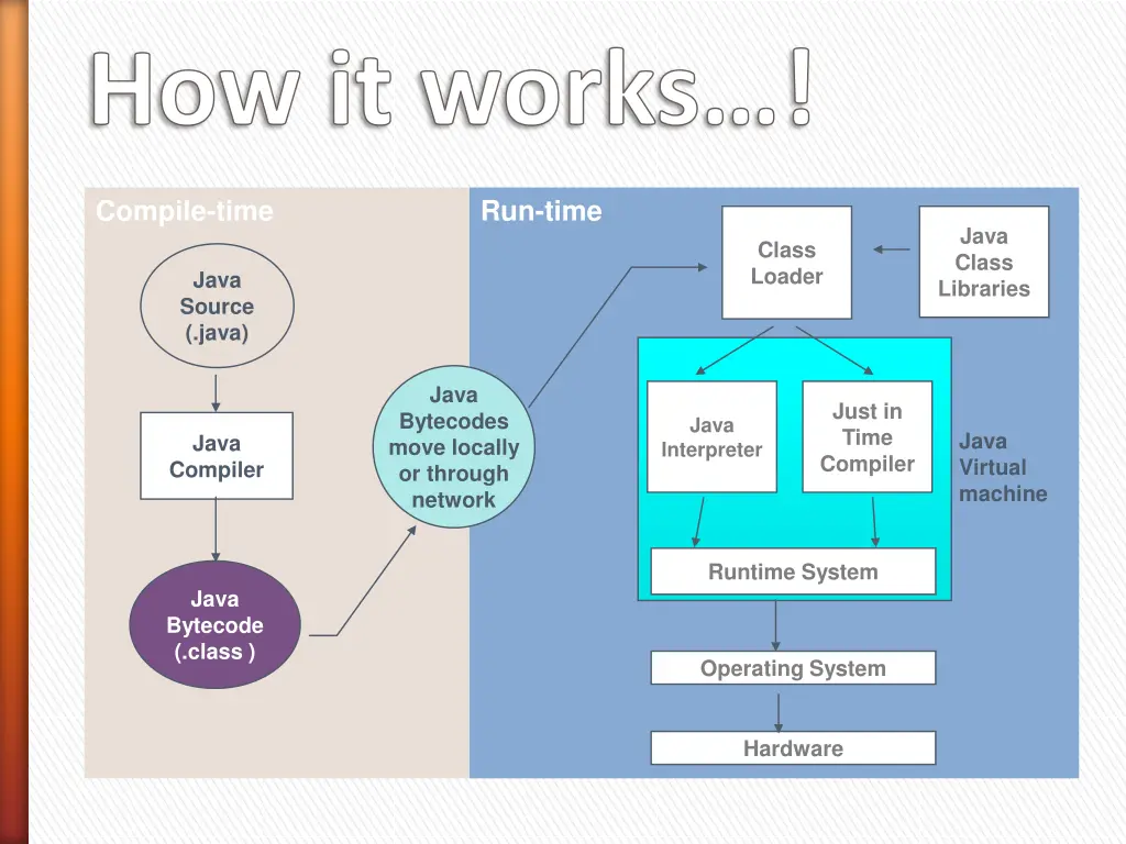 how it works