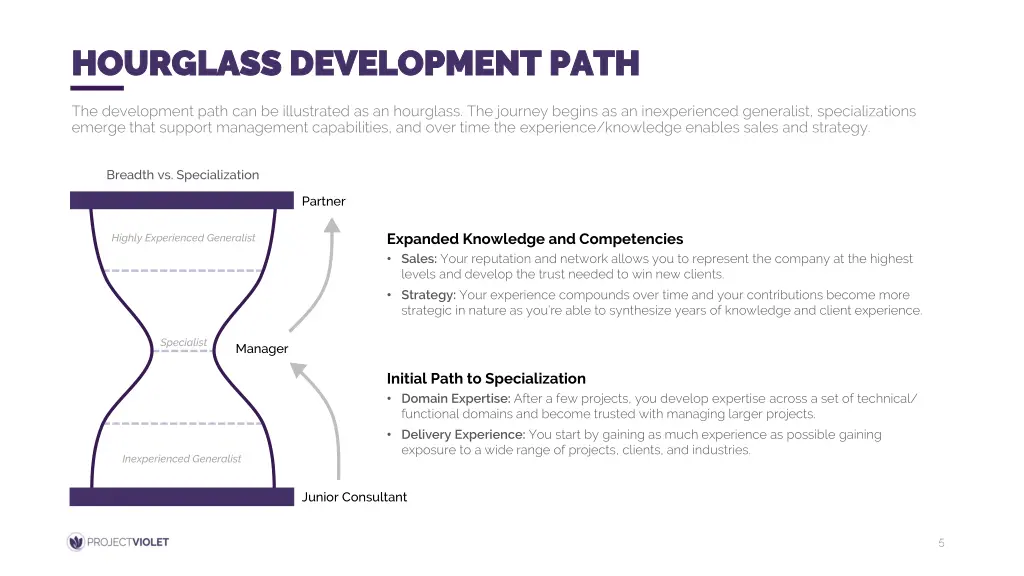 hourglass development path hourglass development