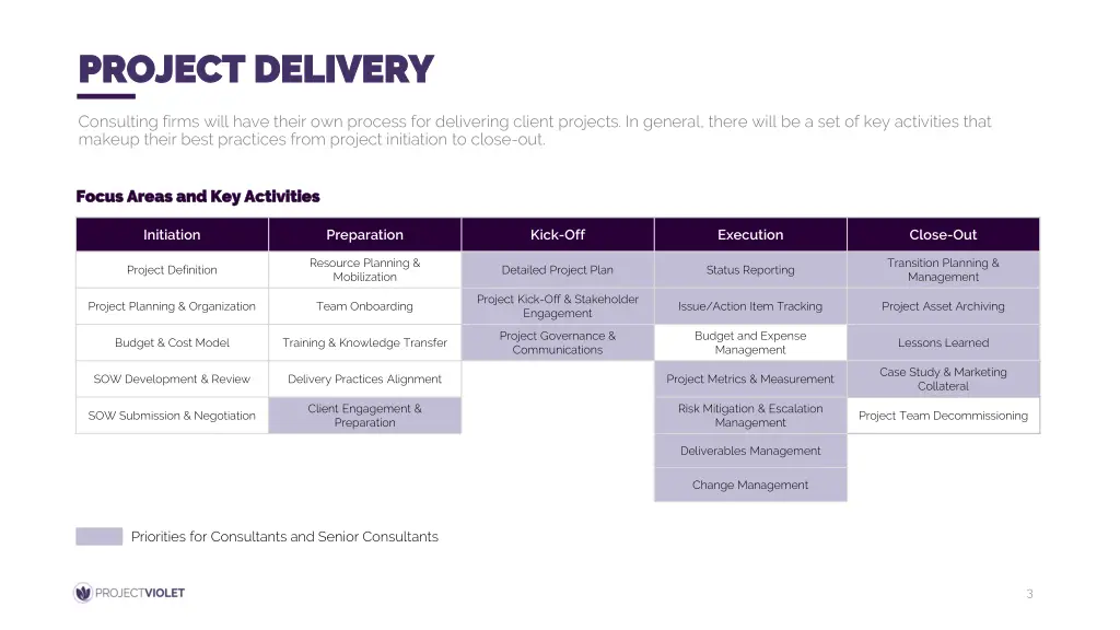 project delivery project delivery 1