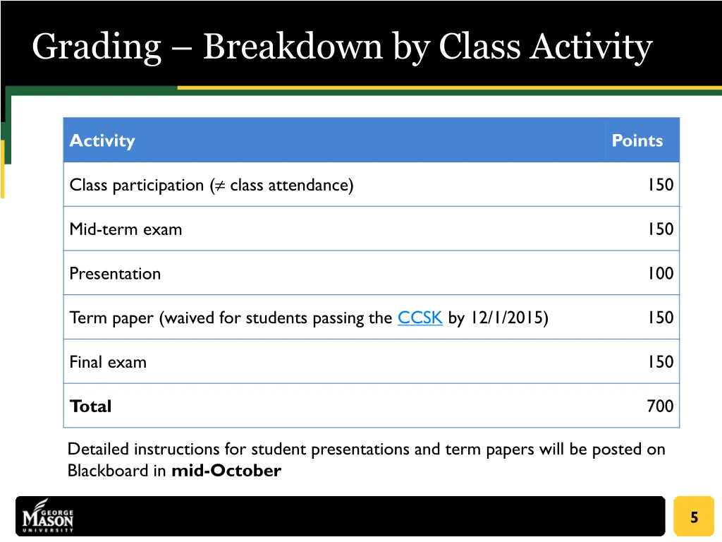 grading breakdown by class activity