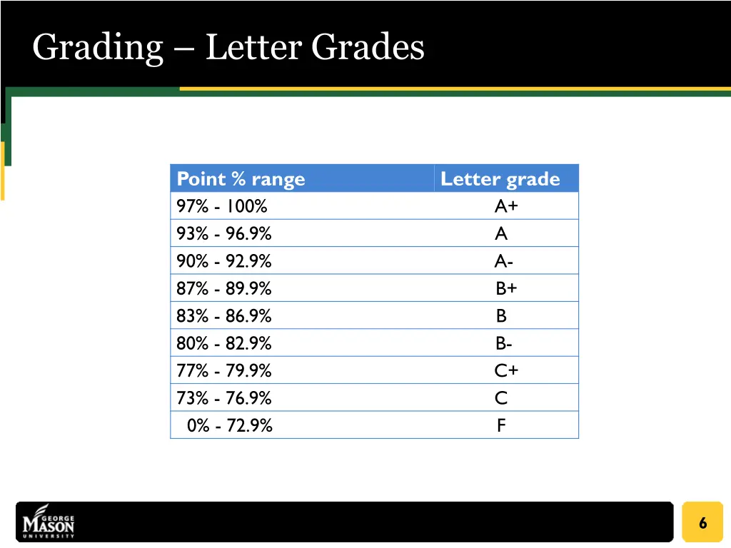 grading letter grades