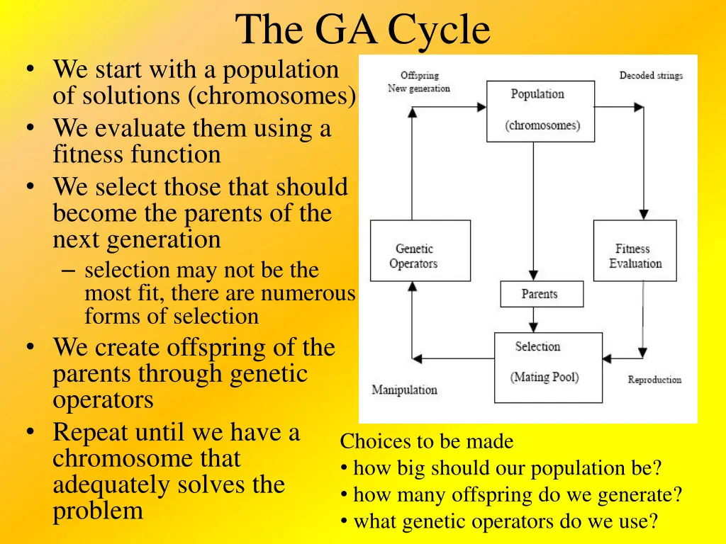 the ga cycle