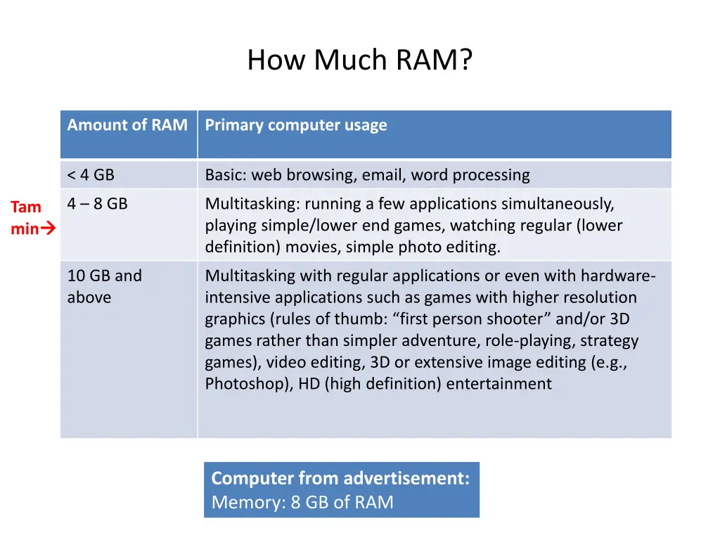 how much ram