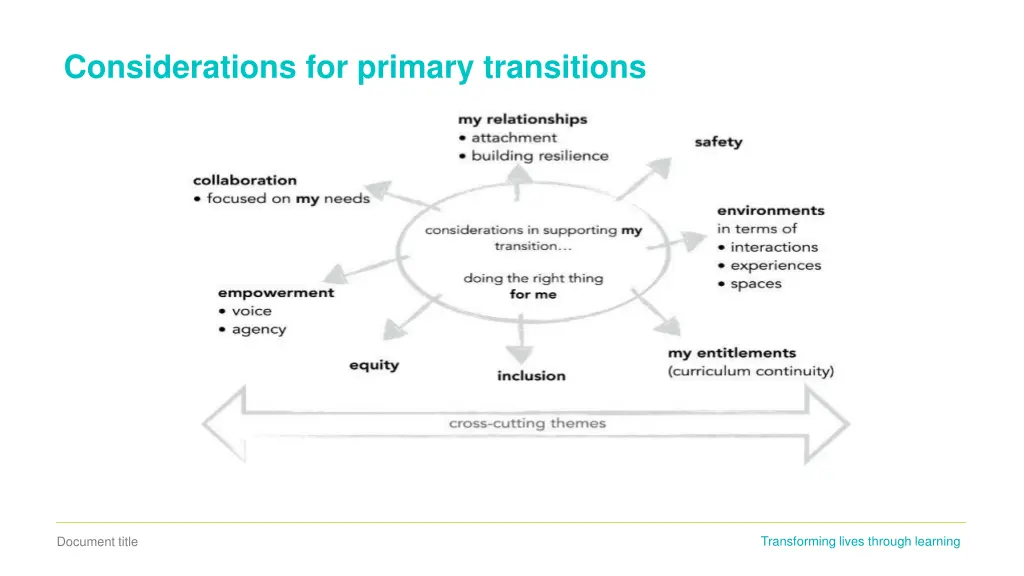 considerations for primary transitions
