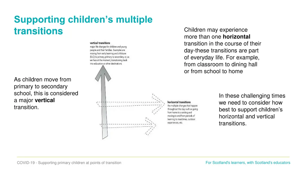 supporting children s multiple transitions