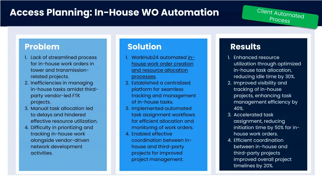 access planning in house wo automation
