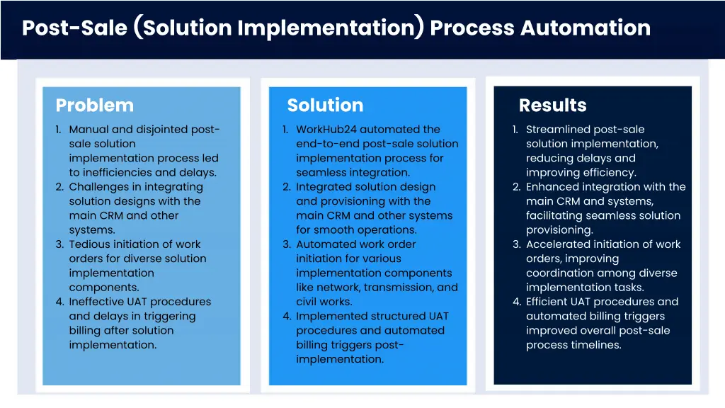 post sale solution implementation process