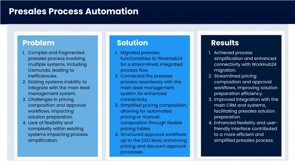 presales process automation
