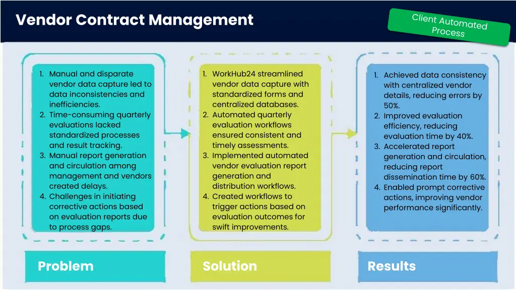 vendor contract management