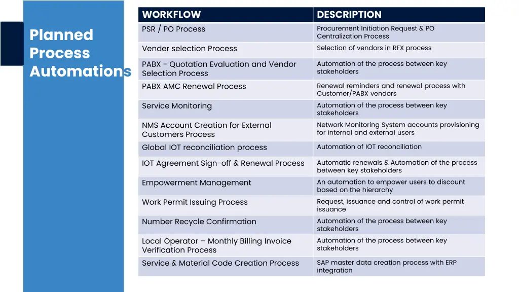 workflow psr po process
