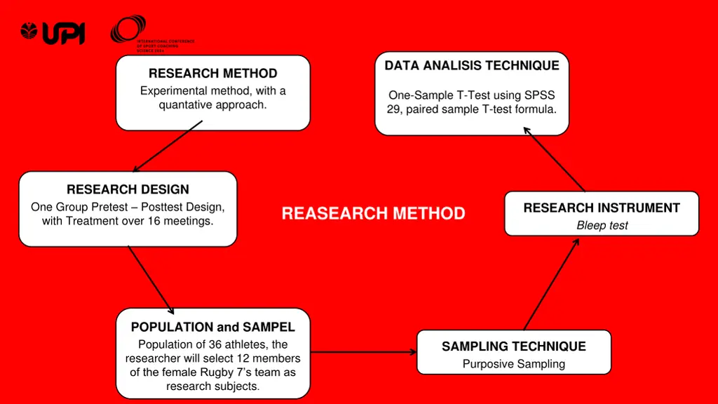data analisis technique