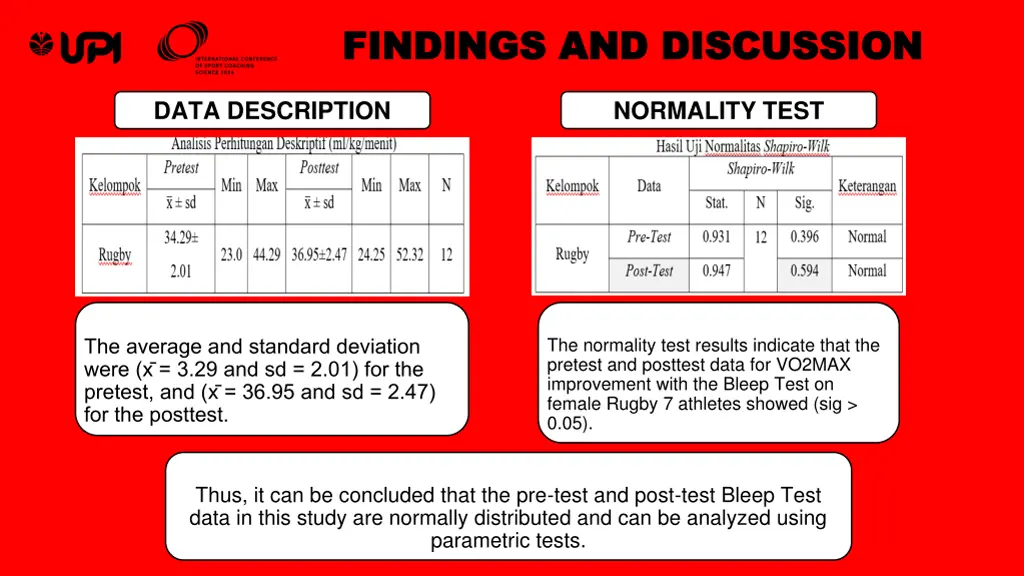 findings and discussion findings and discussion