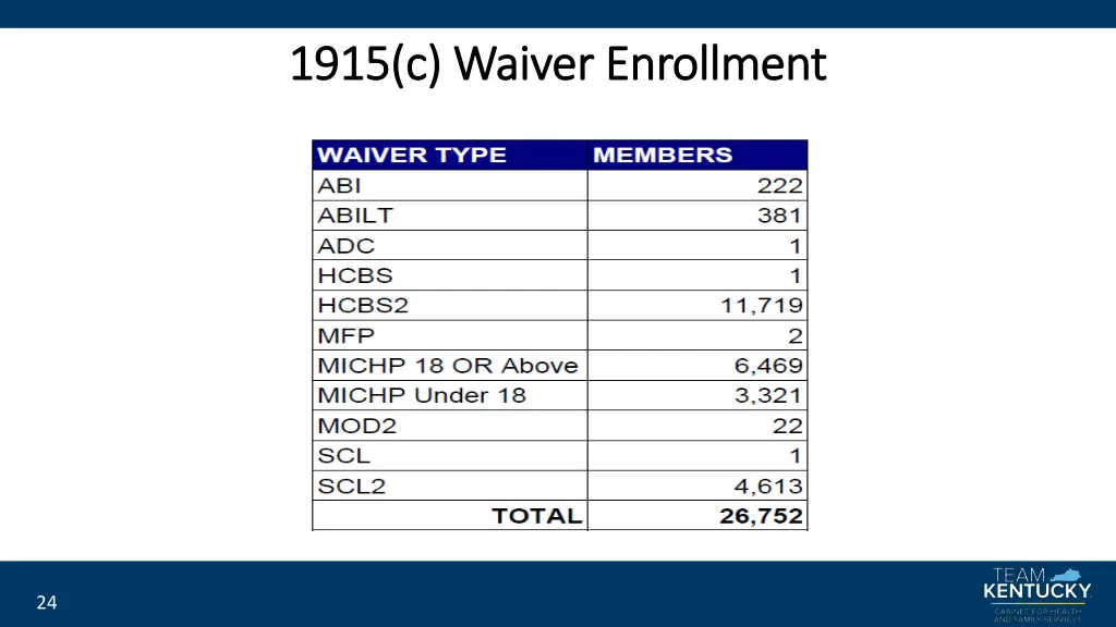 1915 c waiver enrollment 1915 c waiver enrollment