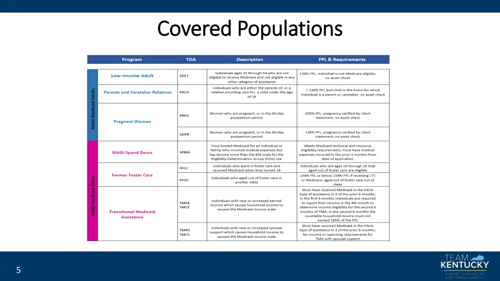 covered populations covered populations 1
