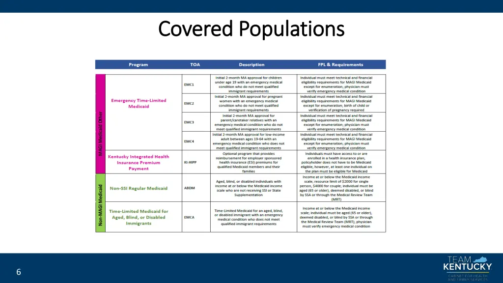 covered populations covered populations 2