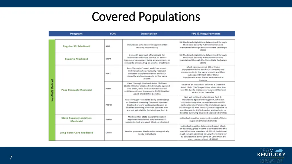 covered populations covered populations 3