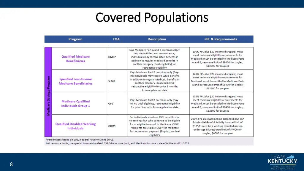 covered populations covered populations 4