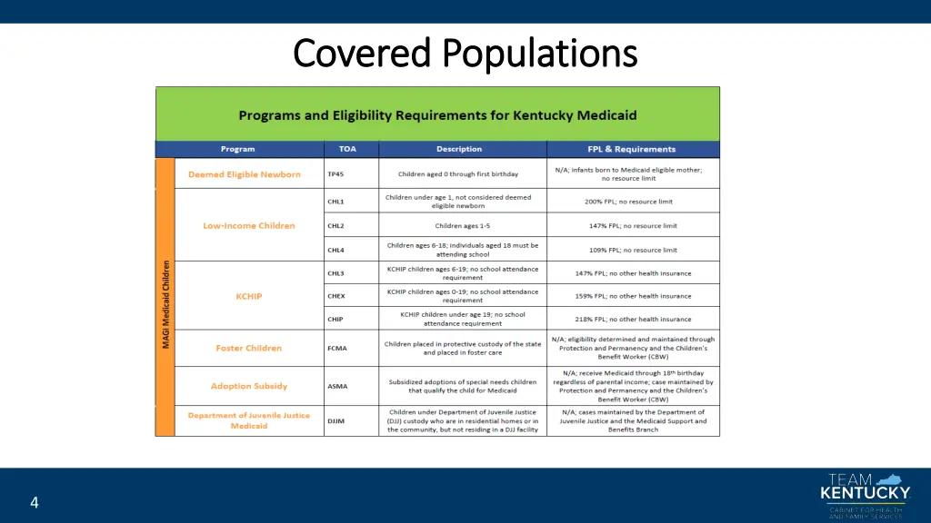 covered populations covered populations