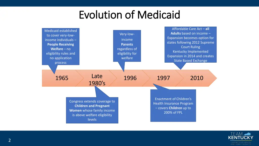 evolution of medicaid evolution of medicaid