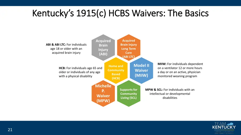 kentucky s 1915 c hcbs waivers the basics