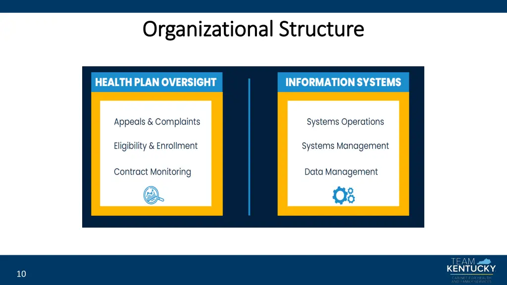 organizational structure organizational structure 1